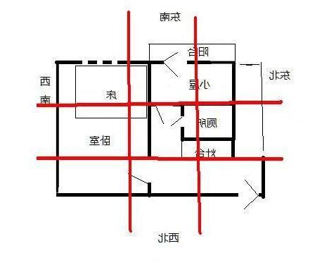 九宮格 風水